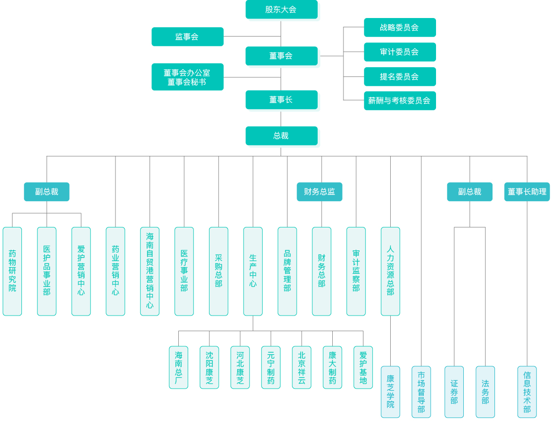 �ڲ������ - ����Ϊ��,רҵ����!